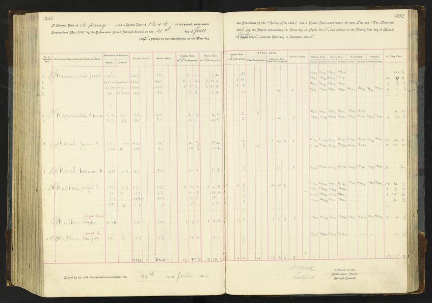 Rate book 1896 - 1899