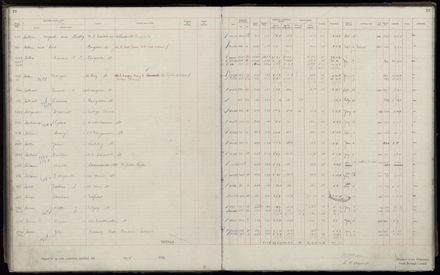 Rate book 1920 - 1921, A-L