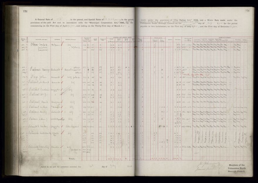 Rate book 1899 - 1900