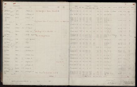 Rate book 1920 - 1921, A-L