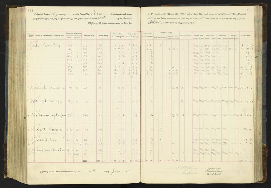 Rate book 1896 - 1899