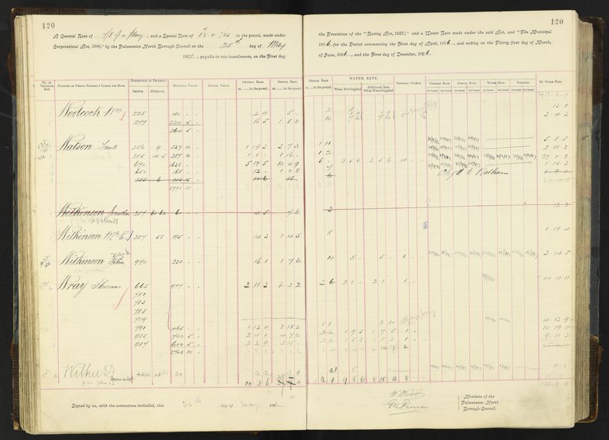 Rate book 1896 - 1899
