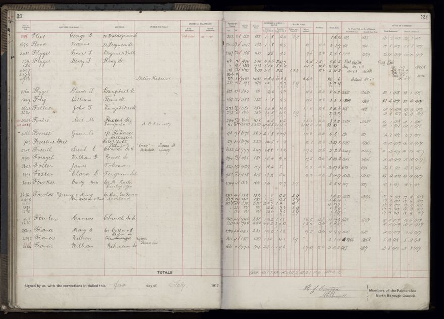 Rate book, 1917-1918 - 2021Pa_PNCC2-23-2-V25_034395-0044