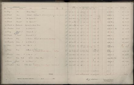 Rate book 1922 - 1923 A-L