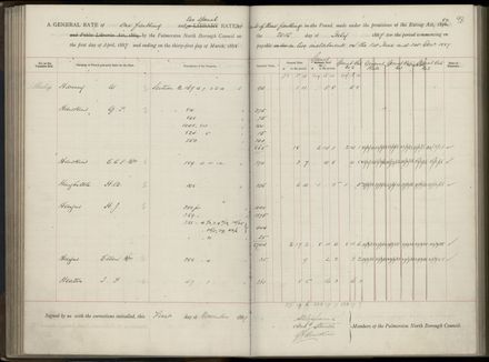 Palmerston North Rate Book, 1886-1889, 102