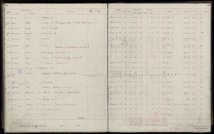 Rate book 1920 - 1921, A-L