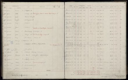 Rate book 1920 - 1921, A-L