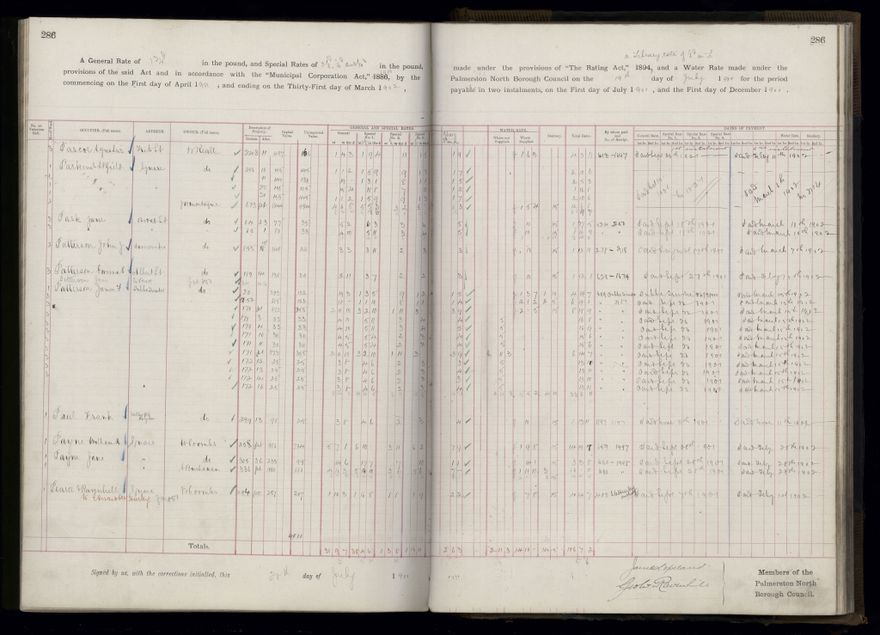 Rate book 1899 - 1900