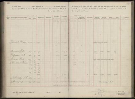 Palmerston North Rate Book, 1893 - 1896, 256