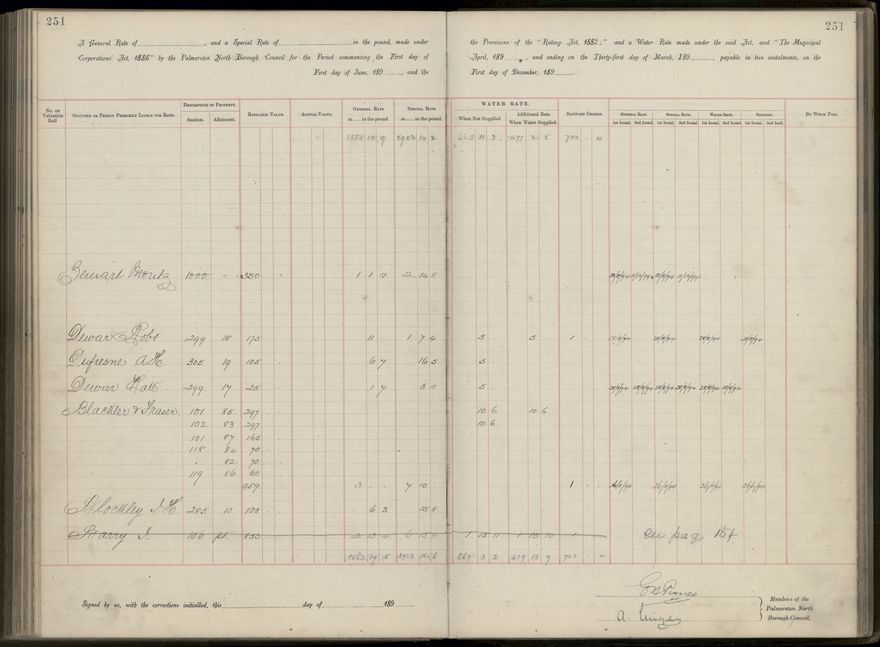 Palmerston North Rate Book, 1893 - 1896, 256