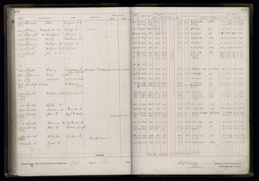 Rate book, 1917-1918 - 2021Pa_PNCC2-23-2-V25_034395-0125