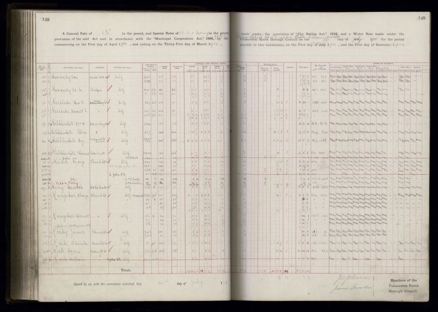 Rate book 1899 - 1900