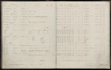 Rate book 1920 - 1921, M-Z