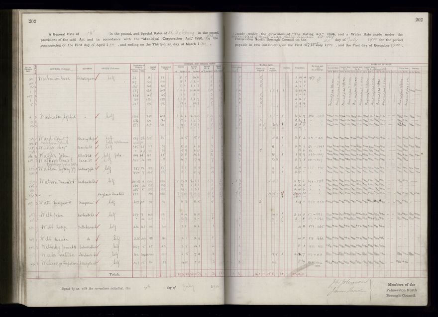Rate book 1899 - 1900