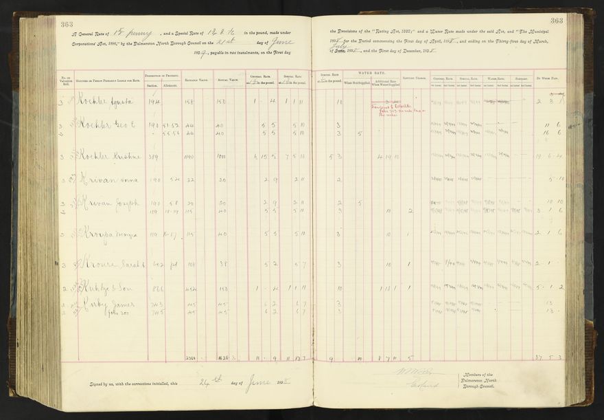 Rate book 1896 - 1899