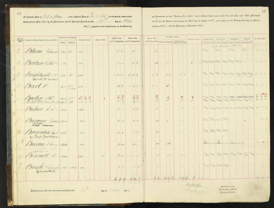Rate book 1896 - 1899