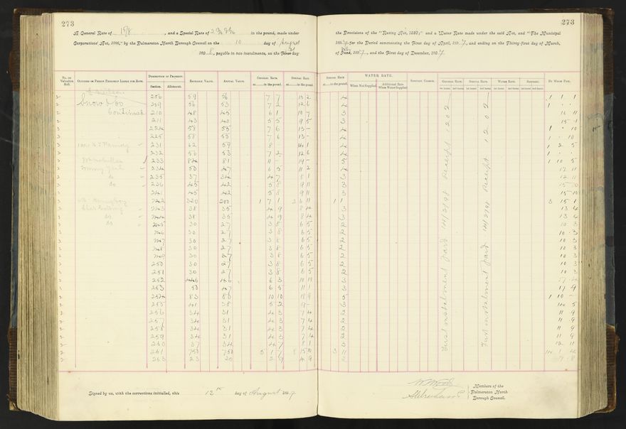 Rate book 1896 - 1899