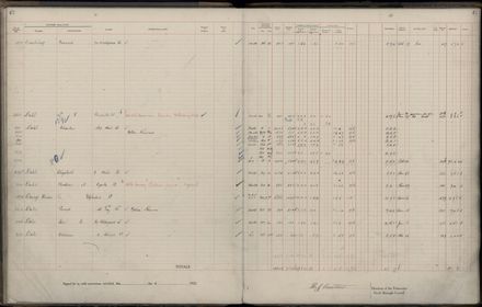 Rate book 1922 - 1923 A-L