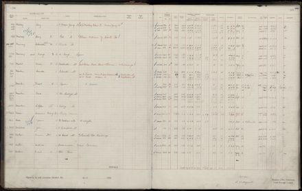 Rate book 1920 - 1921, M-Z