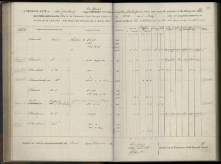 Palmerston North Rate Book, 1886-1889, 84