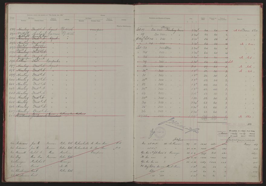 Valuation Roll, Taonui Riding - 2025Vol_PNCC-KCC-3-8-10-V1_043338-0035