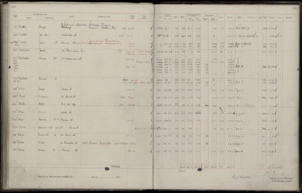 Rate book 1921 - 1922 M_Z