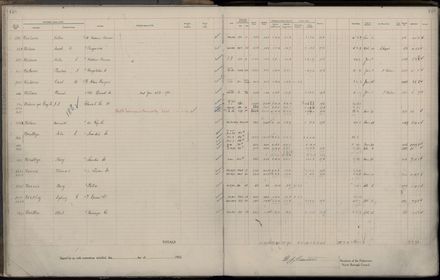 Rate book 1922 - 1923 M-Z