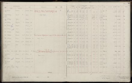 Rate book 1920 - 1921, M-Z