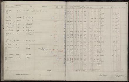 Rate book 1921 - 1922 M_Z