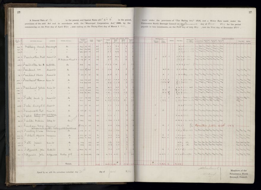 Rate book 1899 - 1900