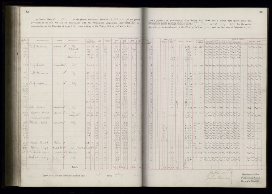 Rate book 1899 - 1900