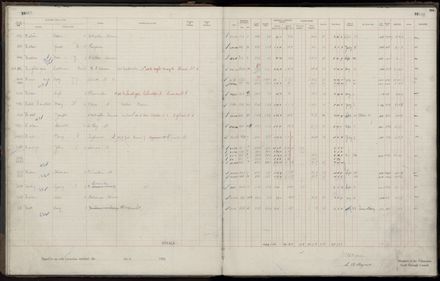 Rate book 1920 - 1921, M-Z