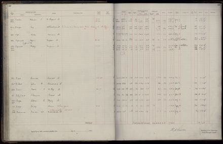 Rate book 1921 - 1922 A-L