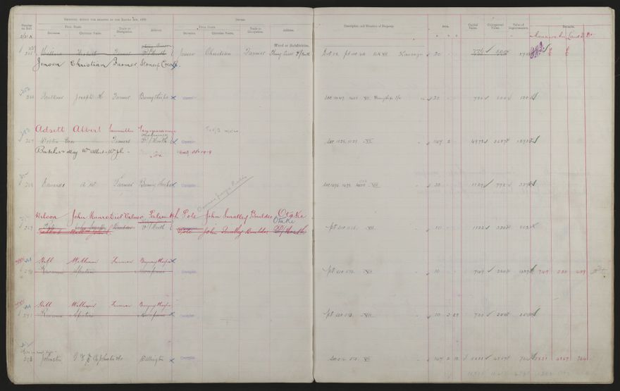 Valuation Roll, Mangaone Riding - 2025Vol_PNCC-KCC-3-8-9-V3_043349-0036