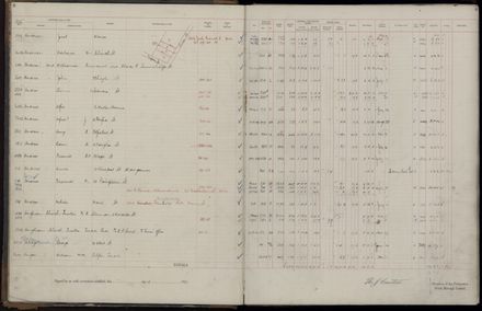 Rate book 1921 - 1922 A-L