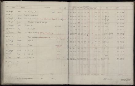 Rate book 1921 - 1922 M_Z