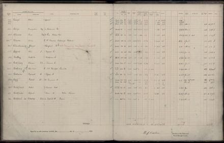 Rate book 1922 - 1923 A-L