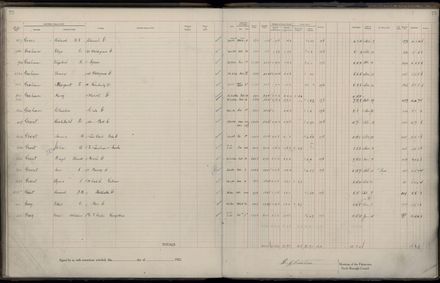 Rate book 1922 - 1923 A-L