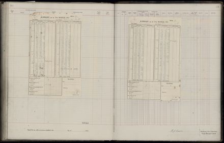 Rate book 1921 - 1922 M_Z