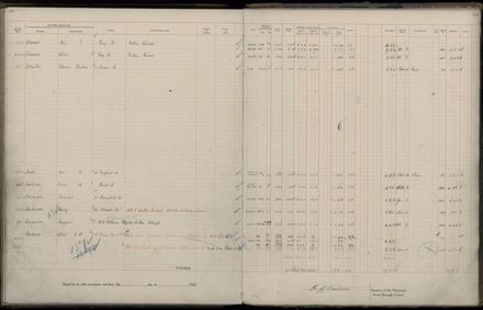 Rate book 1922 - 1923 A-L