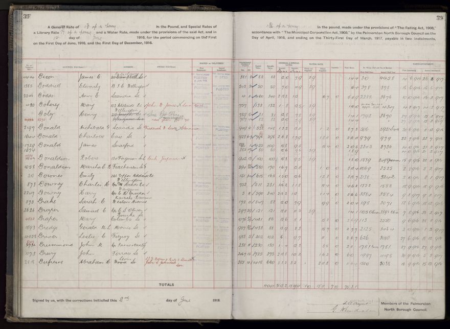 Rate book, 1916-1917 - 2021Pa_PNCC2-23-2-V24_034394-0042