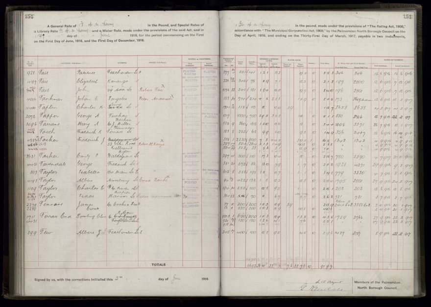 Rate book, 1916-1917 - 2021Pa_PNCC2-23-2-V24_034394-0154