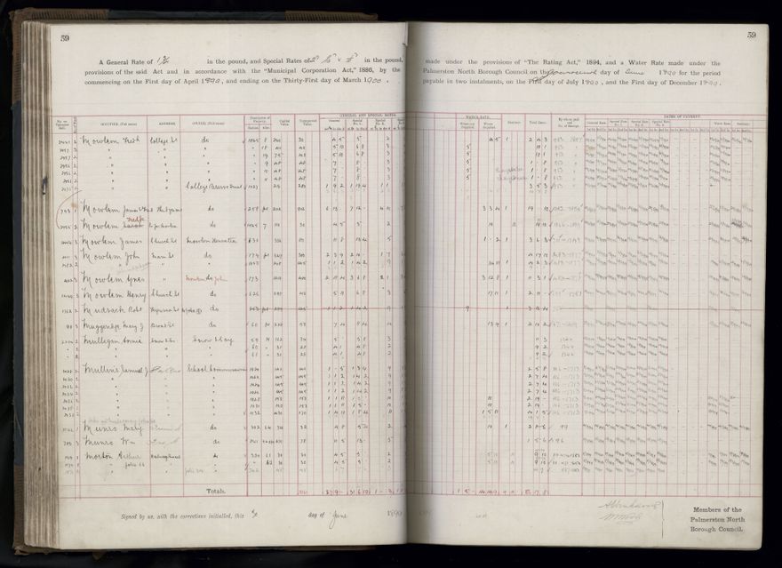Rate book 1899 - 1900