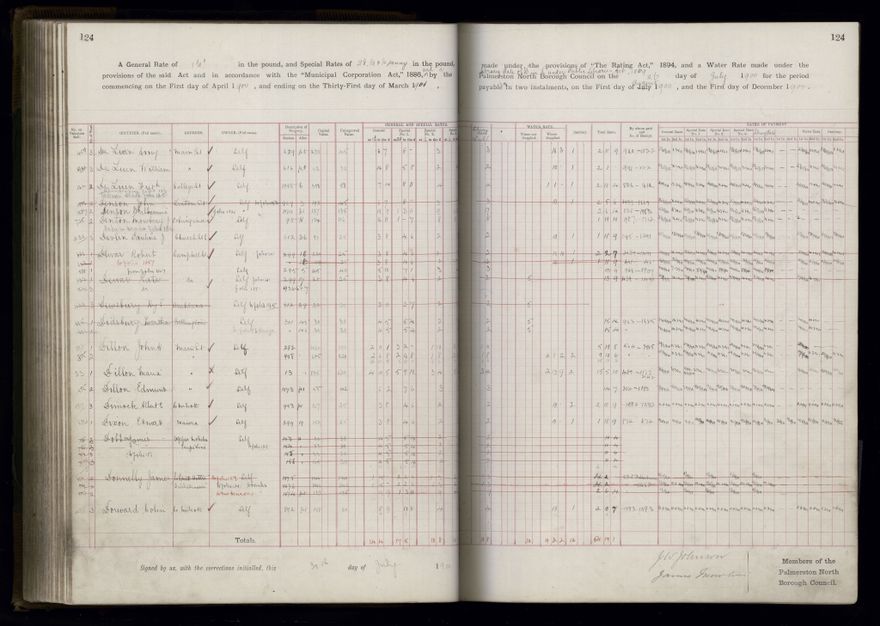 Rate book 1899 - 1900