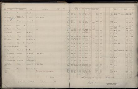 Rate book 1922 - 1923 M-Z