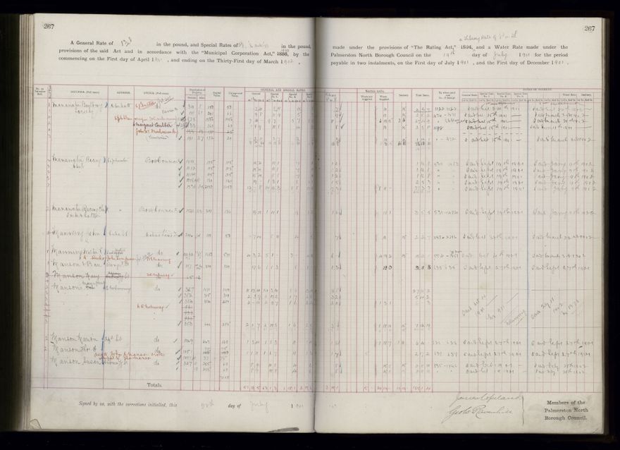 Rate book 1899 - 1900