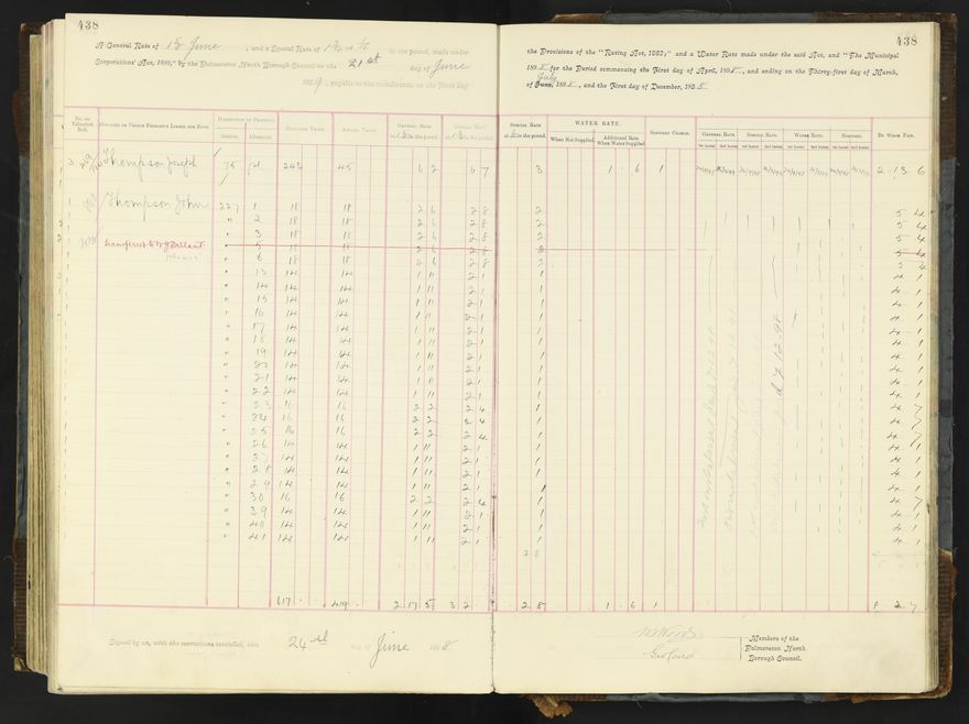 Rate book 1896 - 1899