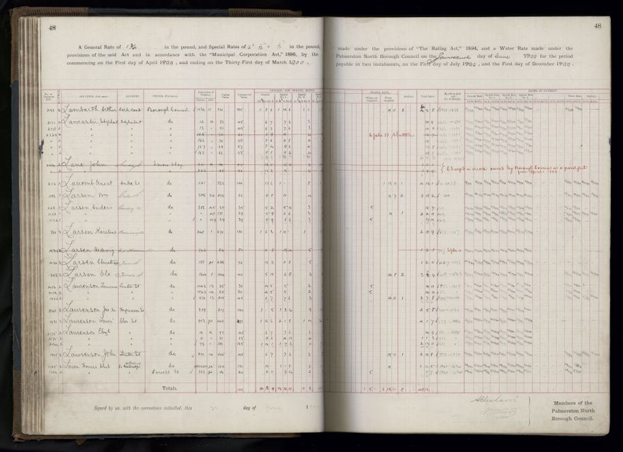 Rate book 1899 - 1900
