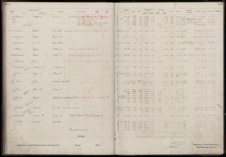 Rate book 1919 - 1920 M-Z