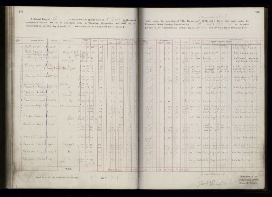 Rate book 1899 - 1900
